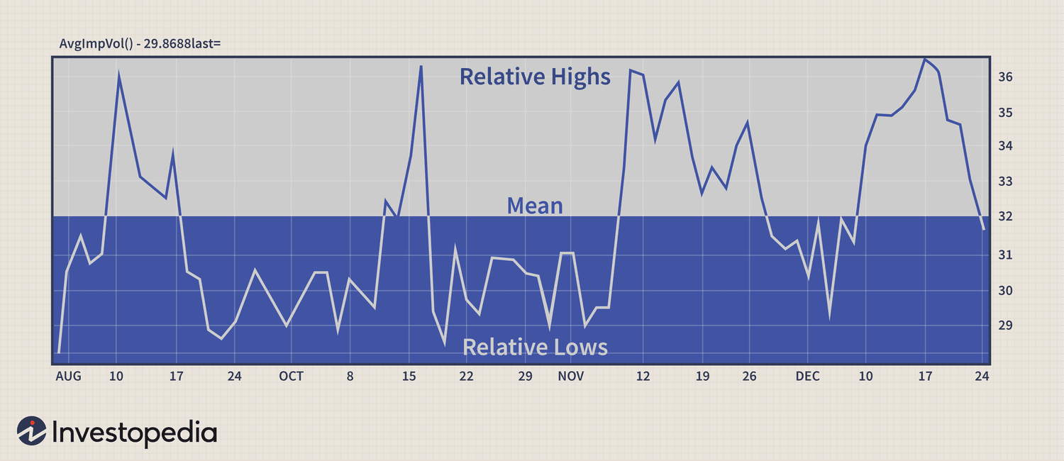 Implied Volatility