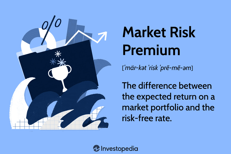 Market Risk Premium: The difference between the expected return on a market portfolio and the risk-free rate.