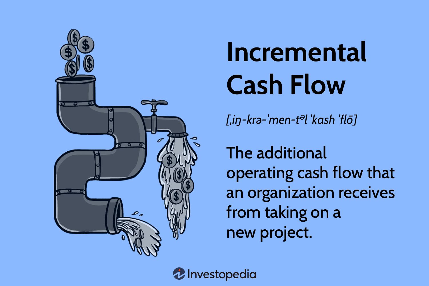 Incremental Cash Flow