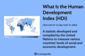Human Development Index (HDI)