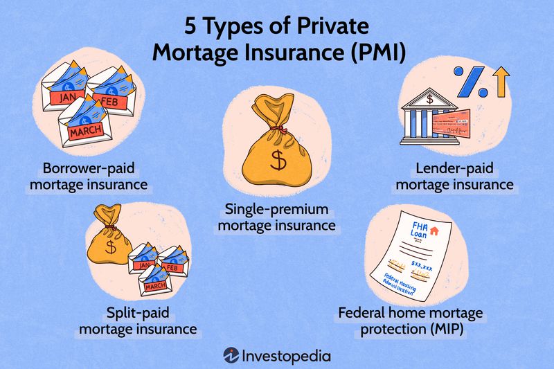 Types of Private Mortgage Insurance (PMI)