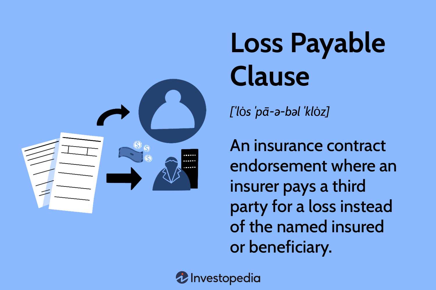 Loss Payable Clause