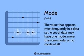 Mode