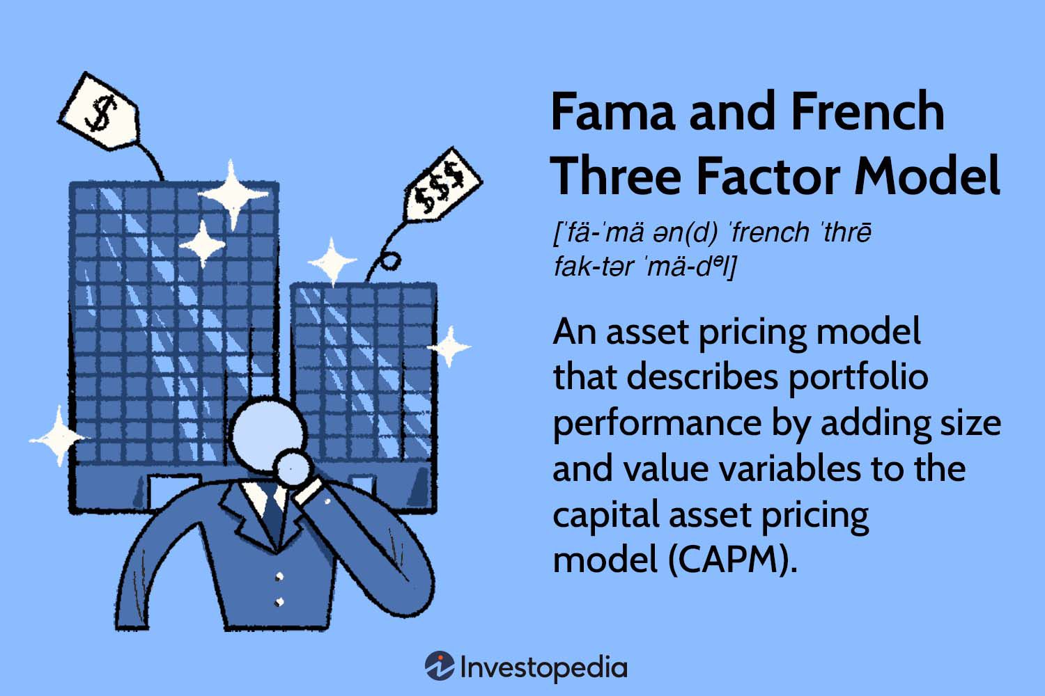 Fama and French Three Model