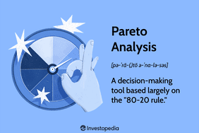 Pareto Analysis