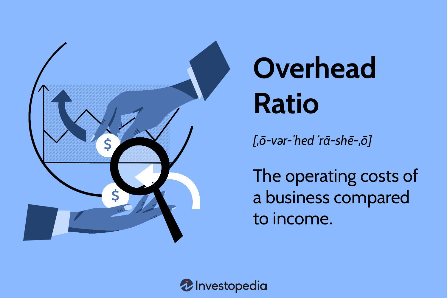 Overhead Ratio