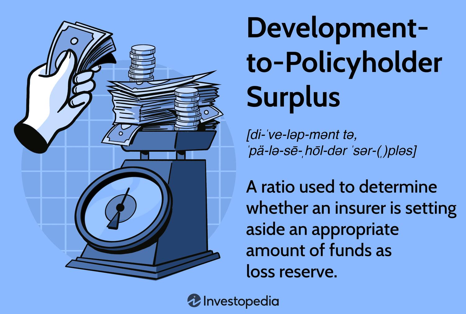 Development-to-Policyholder Surplus