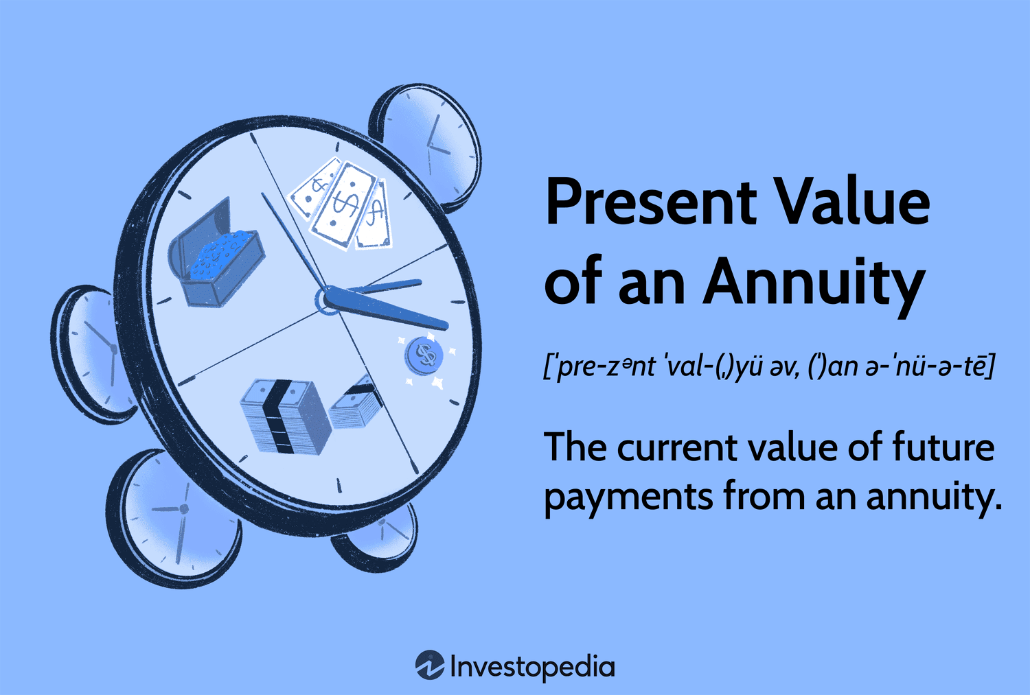 Present Value of an Annuity