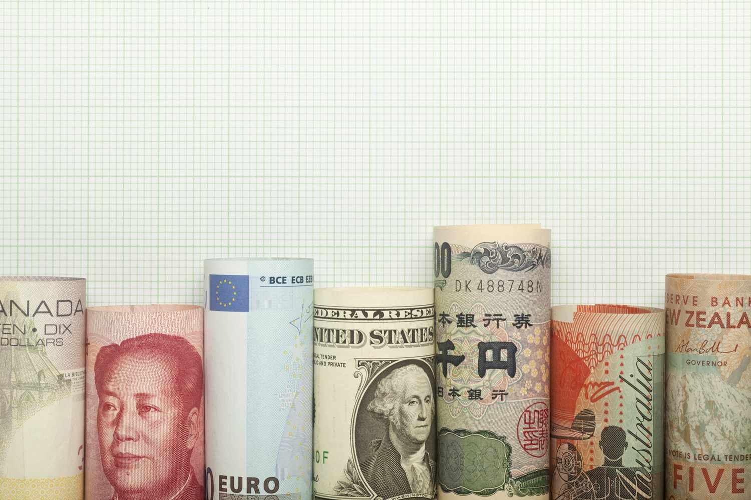 Currency chart