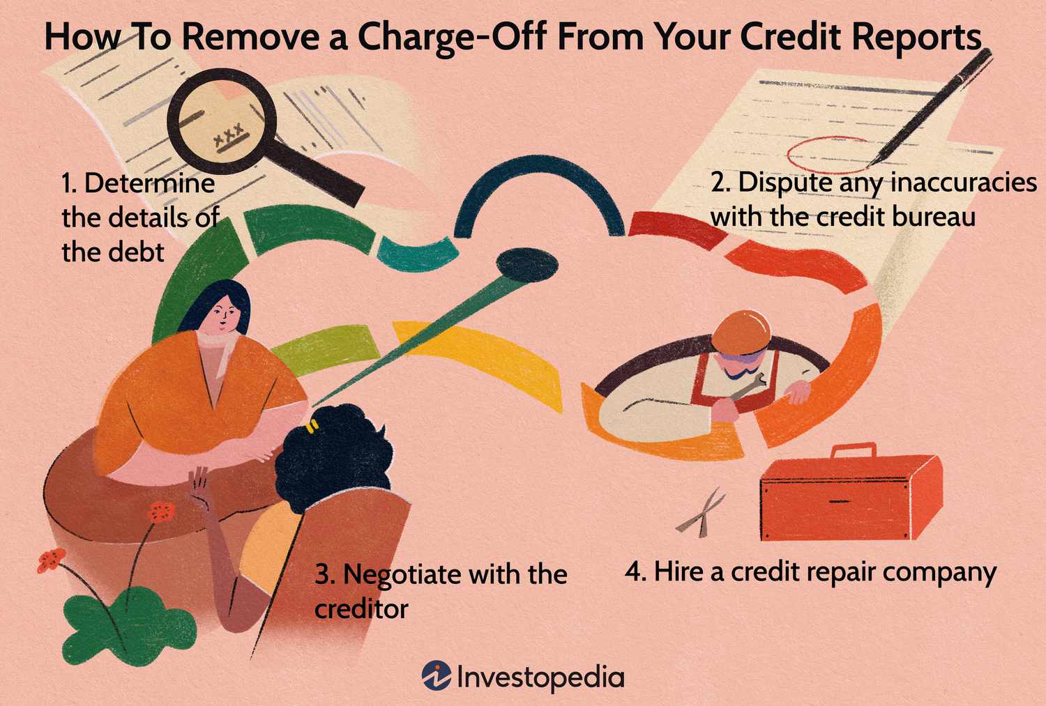 How To Remove a Charge-Off From Your Credit Reports