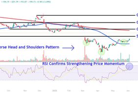 This image depicts the MDB chart.