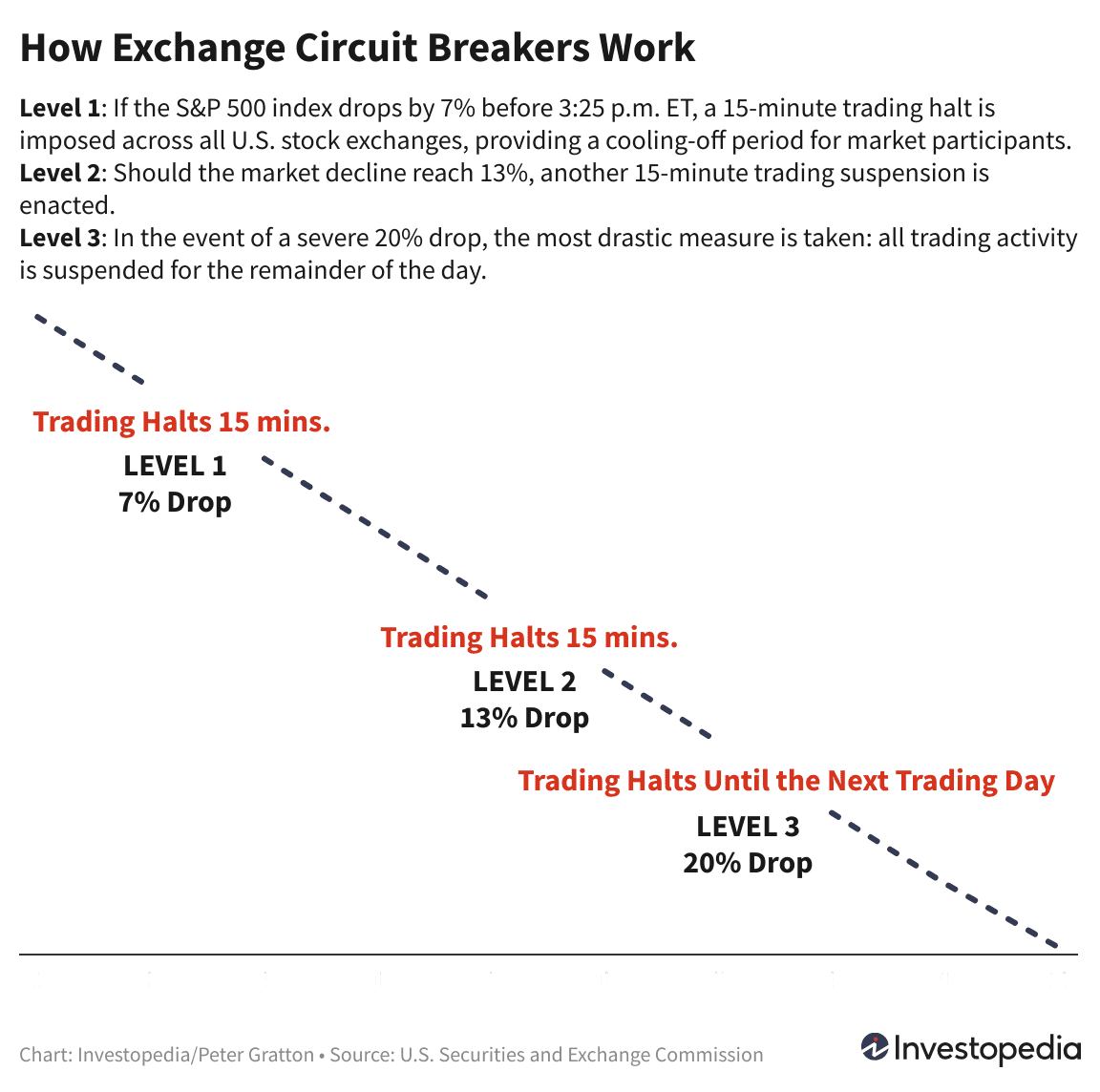 How Exchange Ciruit Breakers Work