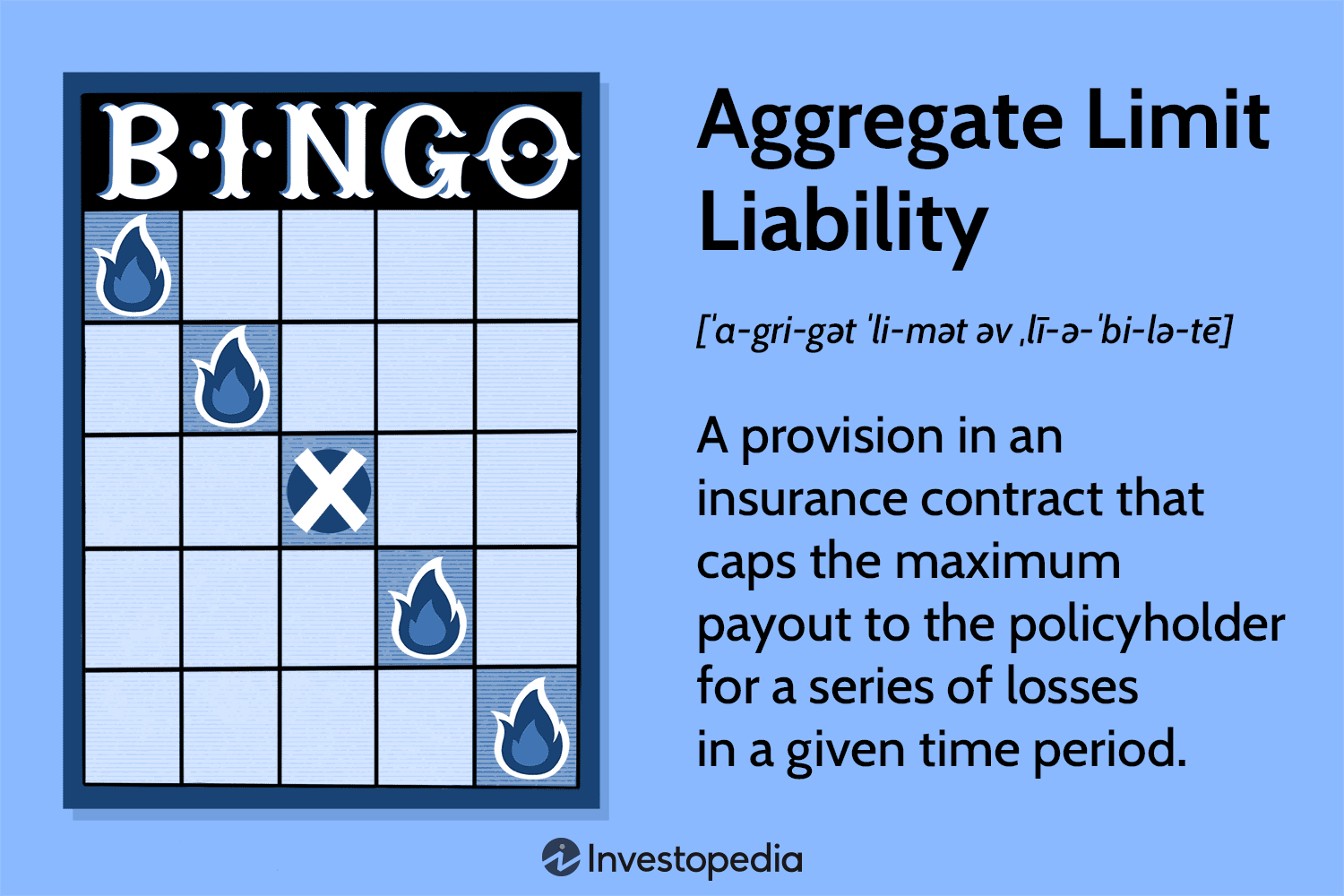 Aggregate Limit Of Liability