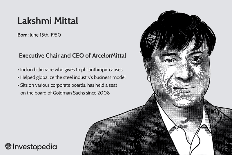 Lakshmi Mittal