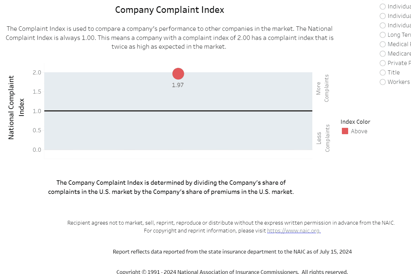 Company Complaint Index.