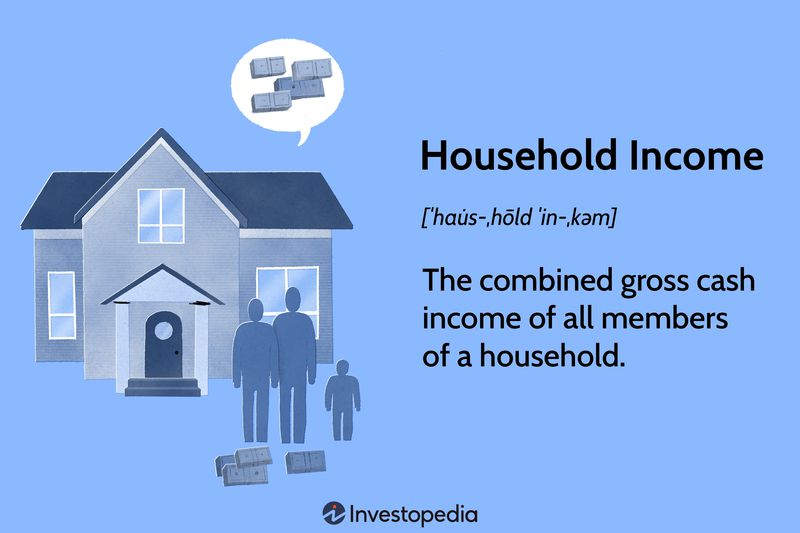 Household Income: The combined gross cash income of all members of a household.
