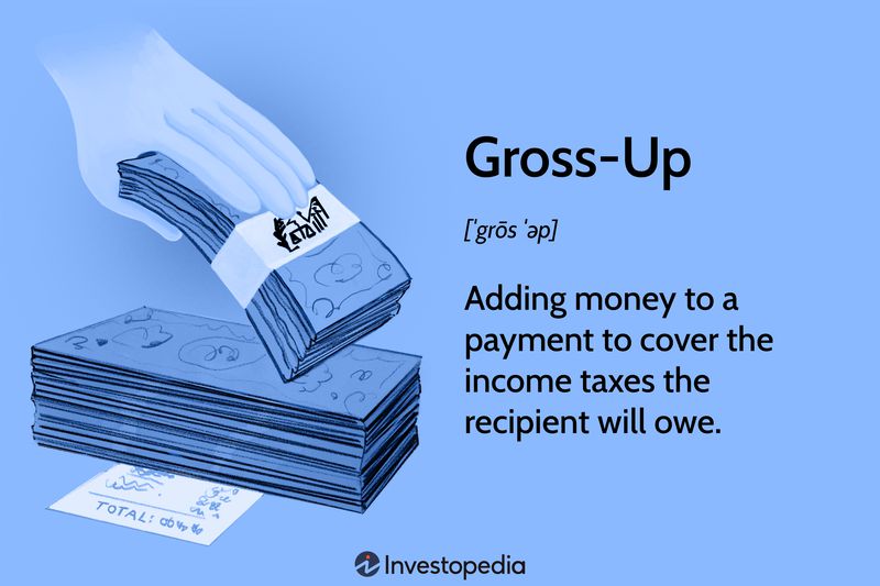 Gross-Up Calculation