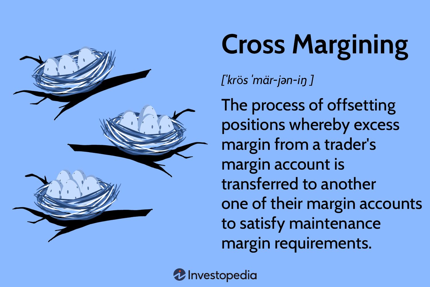 Cross Margining