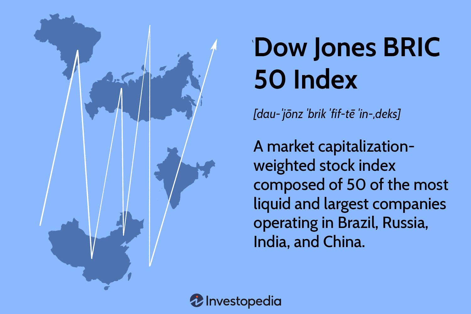 Dow Jones BRIC 50 Index