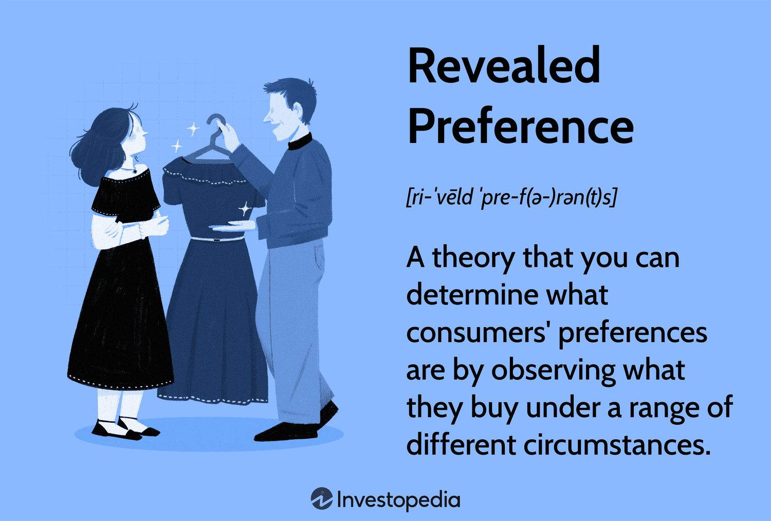 Revealed Preference: A theory that you can determine what consumers' preferences are by observing what they buy under a range of different circumstances.