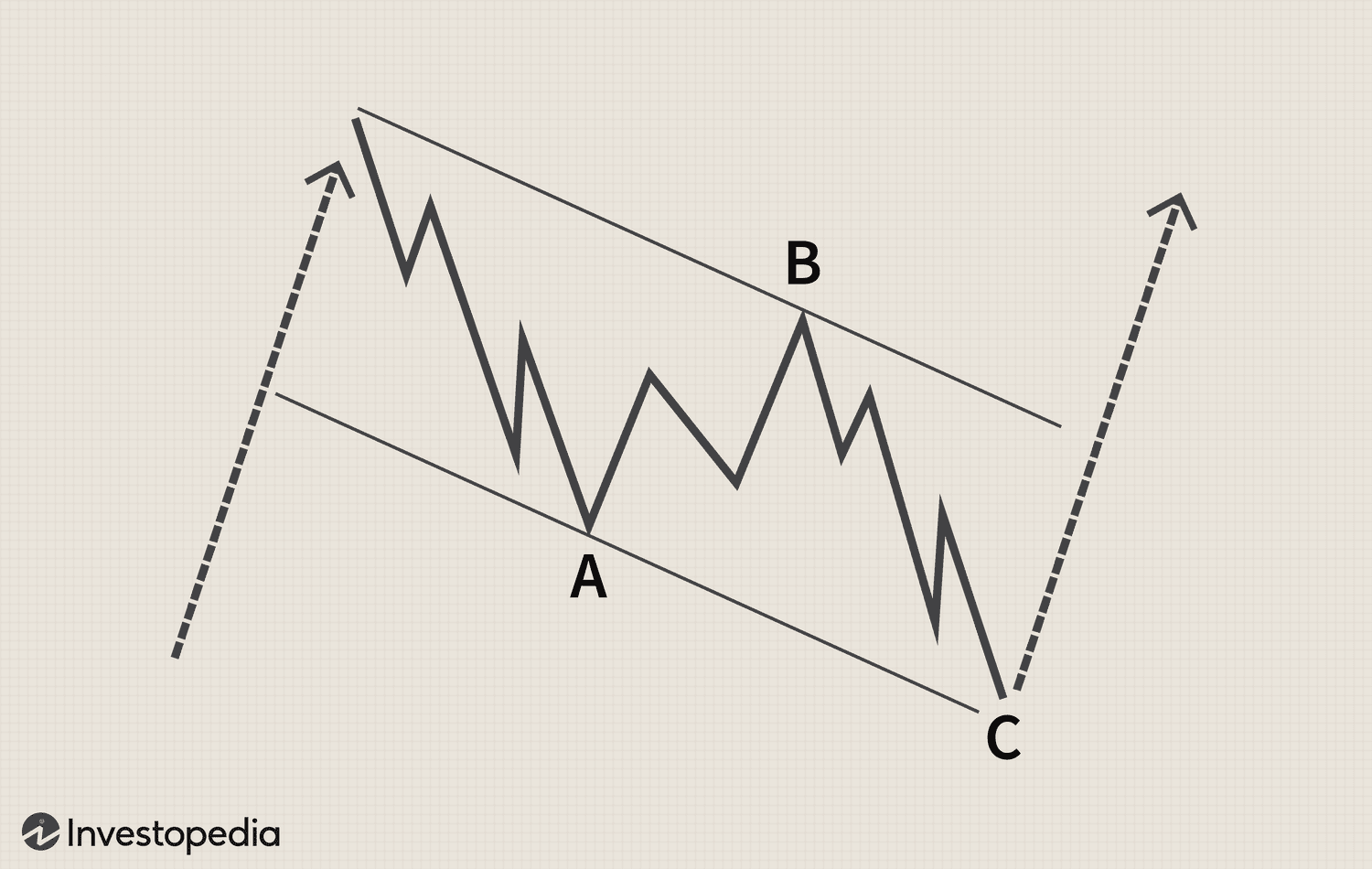 Elliott Wave Theory Two