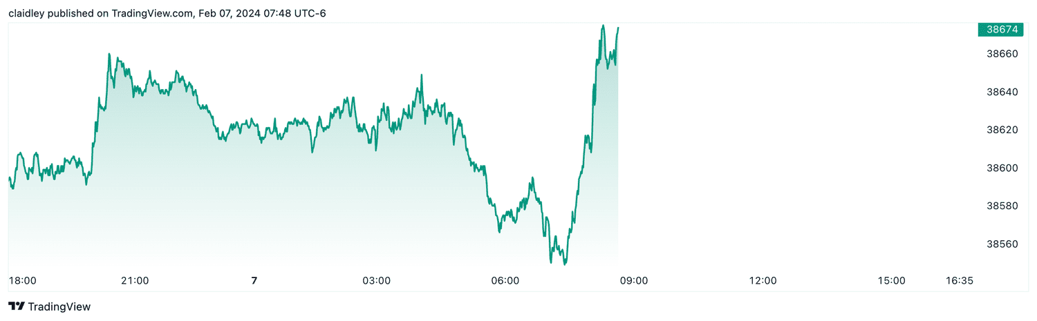 Dow futures (Feb. 7, 2026)