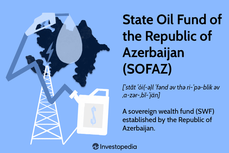 State Oil Fund of the Republic of Azerbaijan (SOFAZ)
