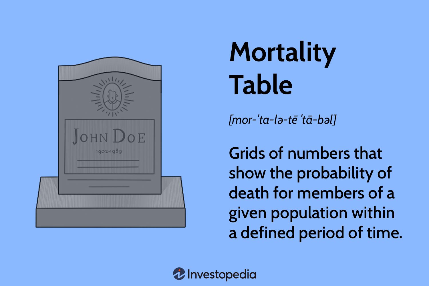 Mortality Table