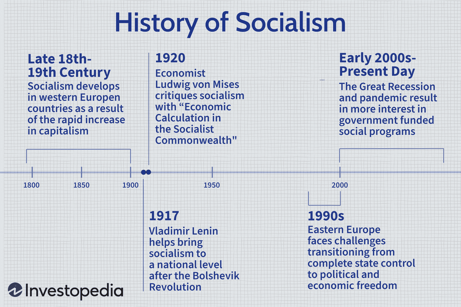 Socialism