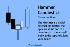 Hammersmith Candlestick