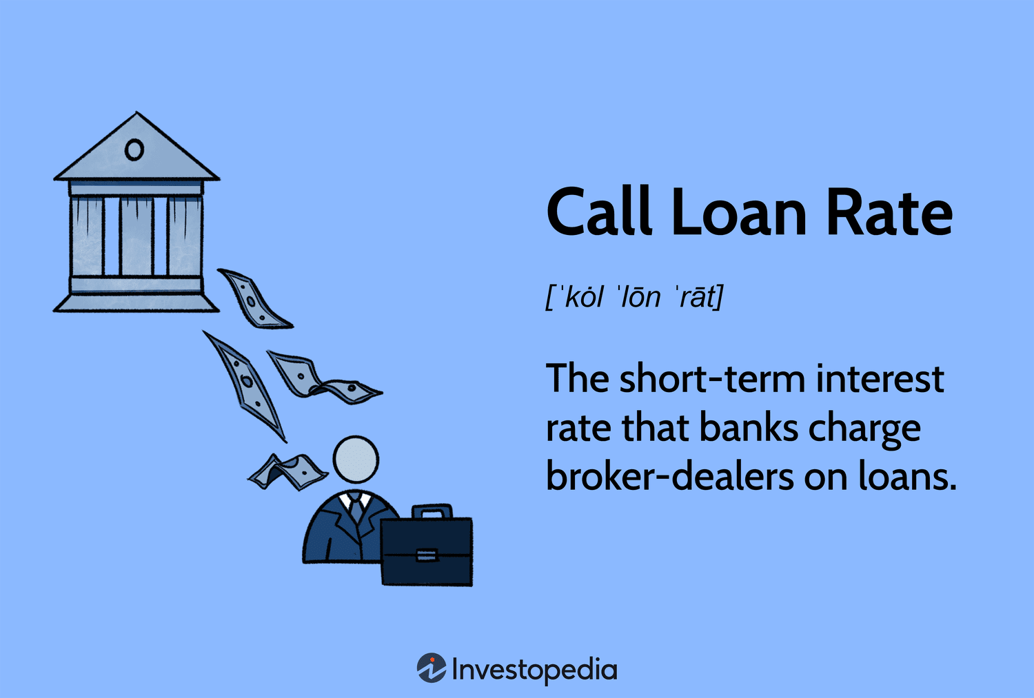 Call Loan Rate