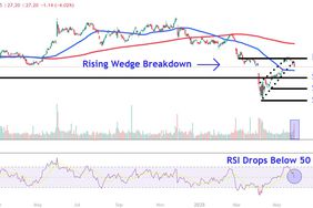 This image depicts the HPQ chart.