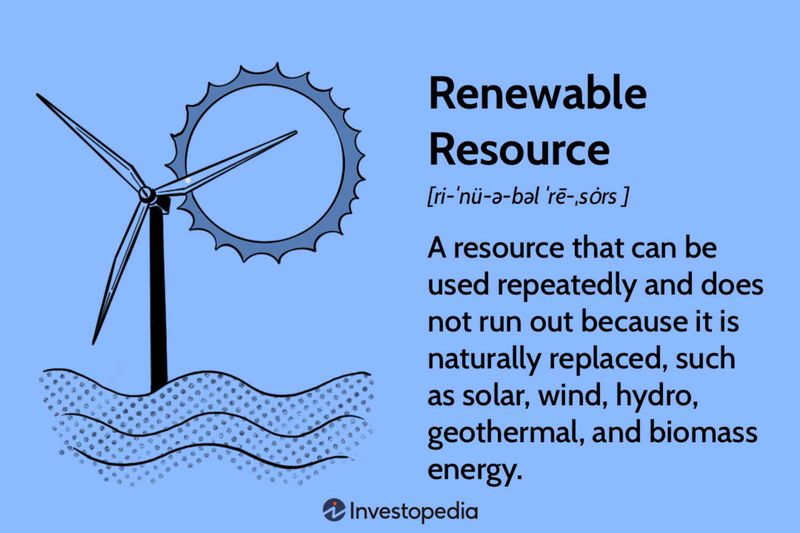 Renewable Resource
