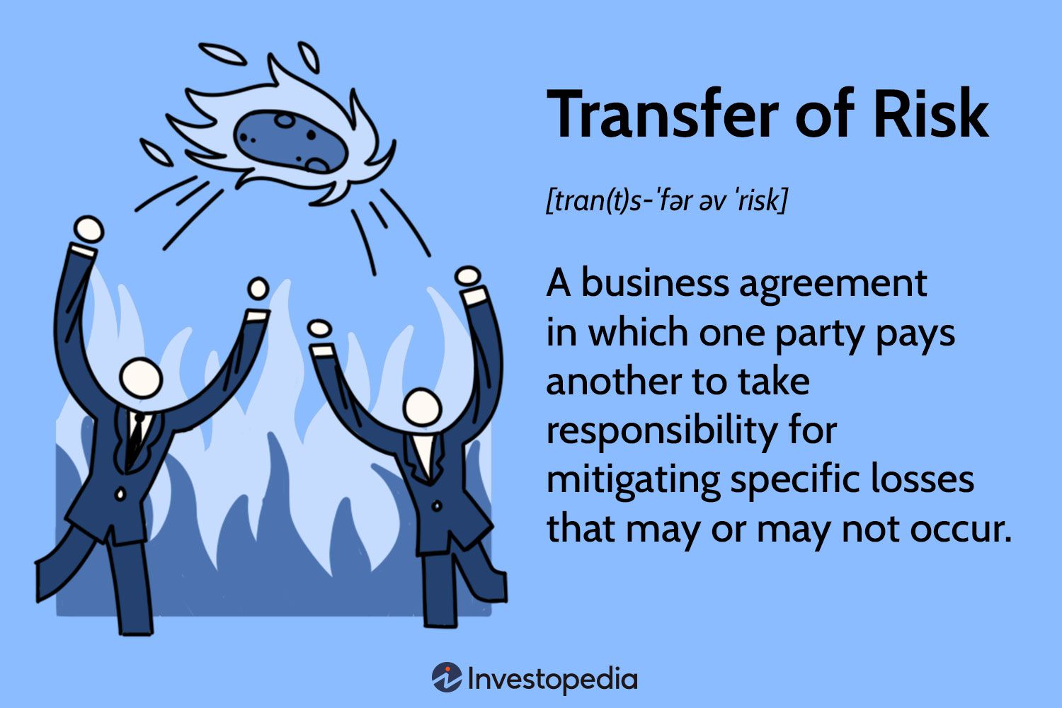 Transfer of Risk