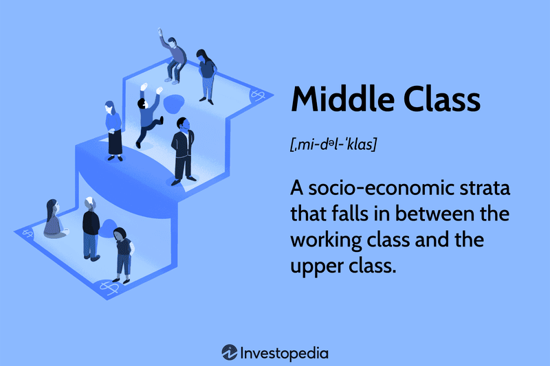 Middle Class: A socioeconomic strata that falls in between the working class and the upper class.