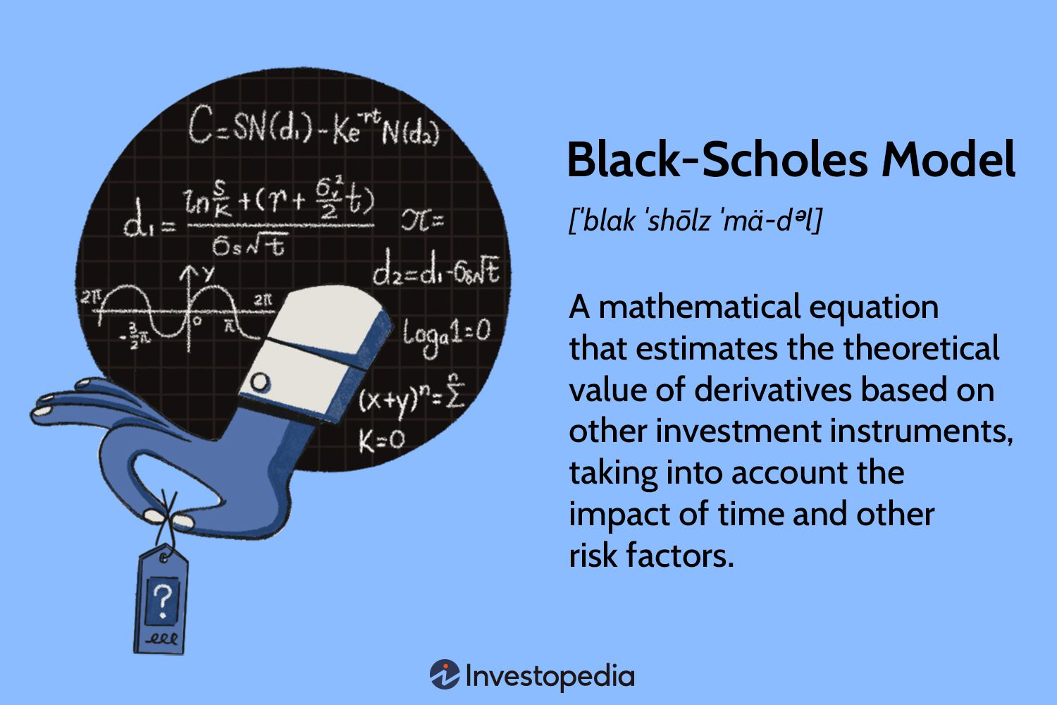 Black Scholes Model