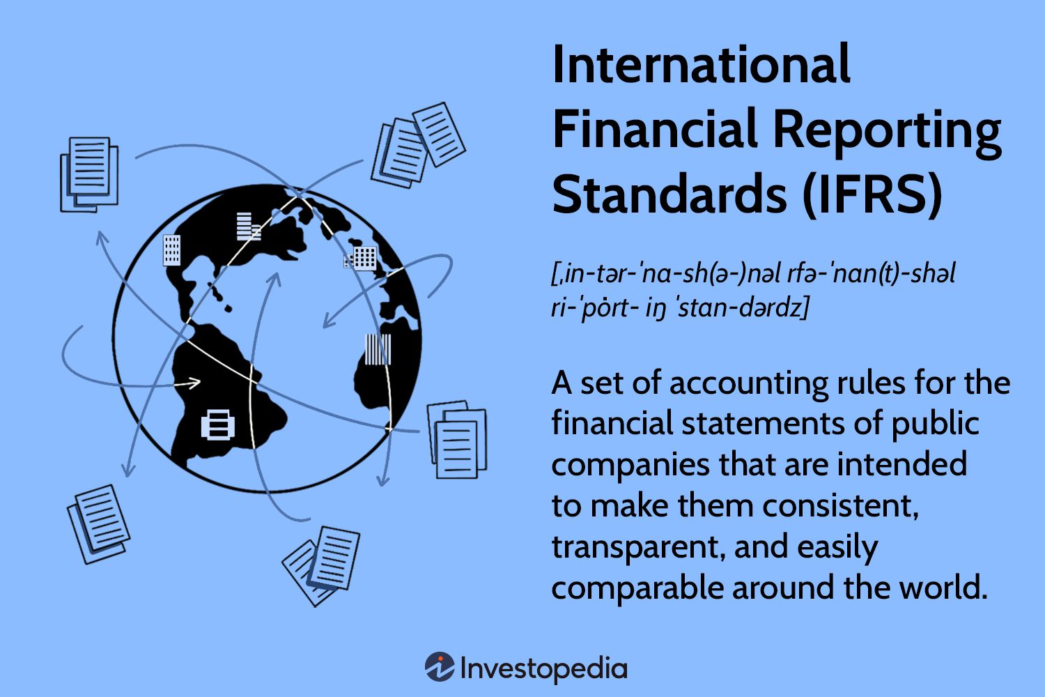 International Financial Reporting Standards (IFRS)
