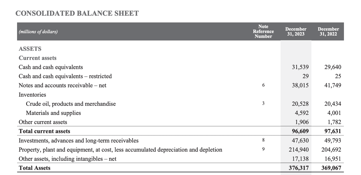 ExxonMobil Balance Sheet 2023