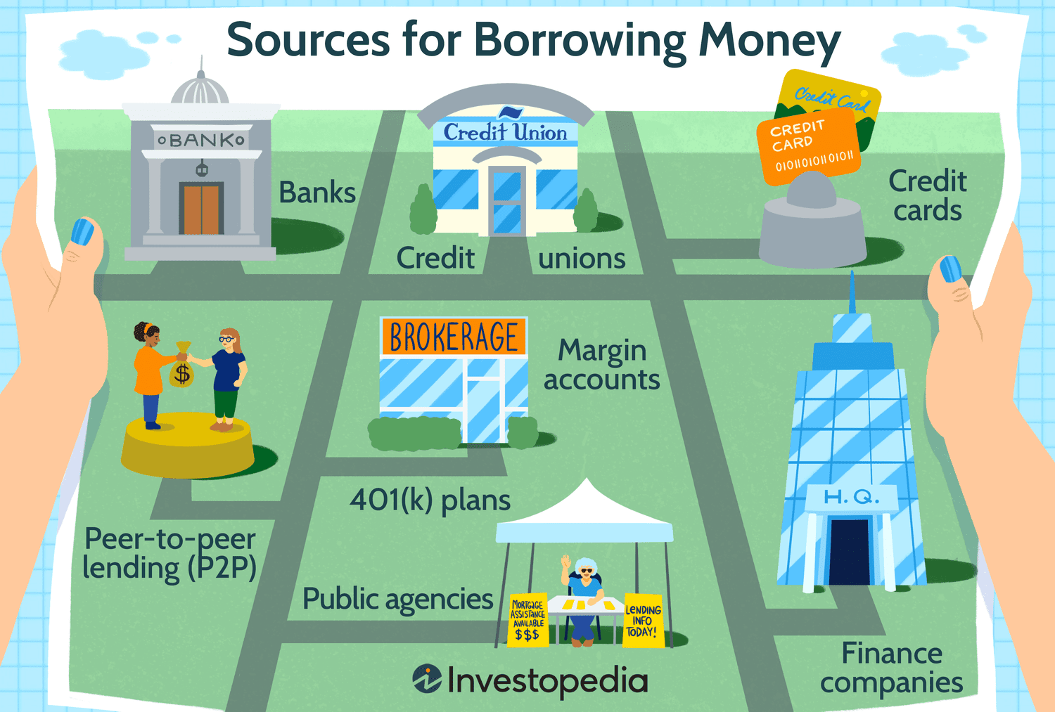Sources for Borrowing Money