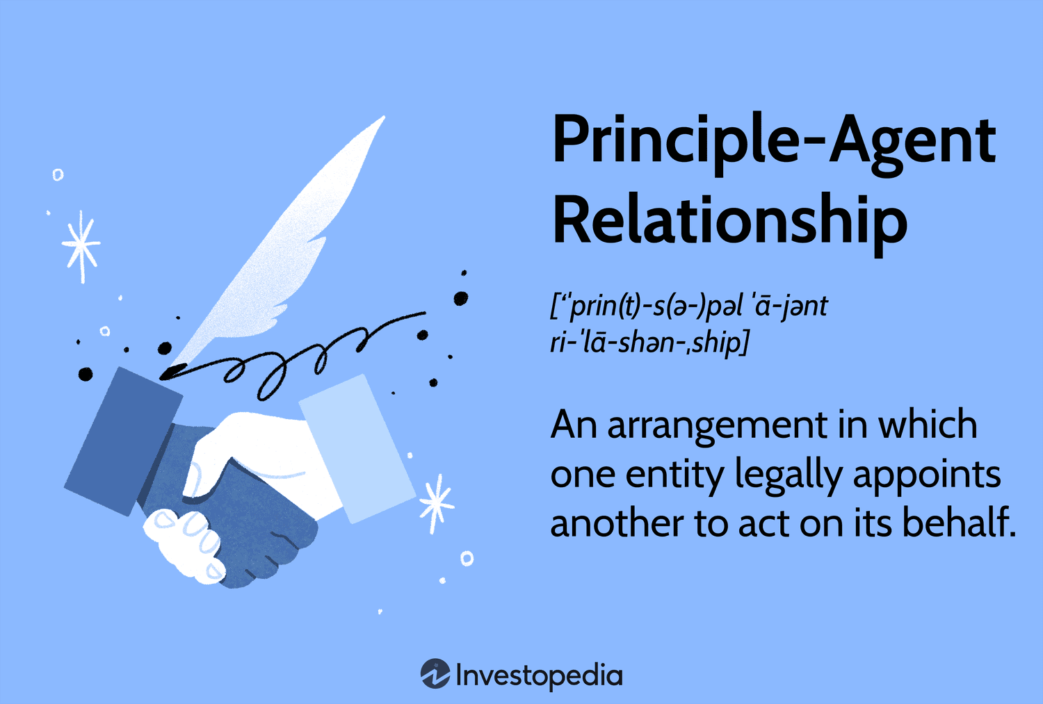Principle-Agent Relationship: An arrangement in which one entity legally appoints another to act on its behalf.