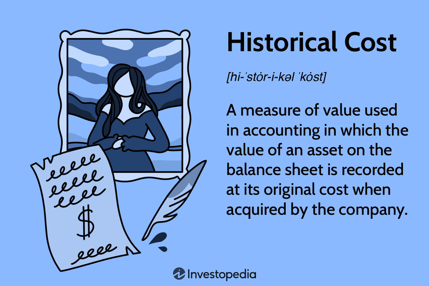 Historical Cost