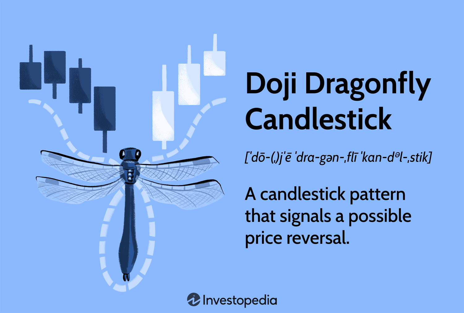 Doji Dragonfly Candlestick: A candlestick pattern that signals a possible price reversal.
