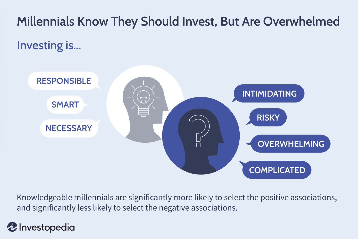 Investopedia Affluent Millennial Investing Study