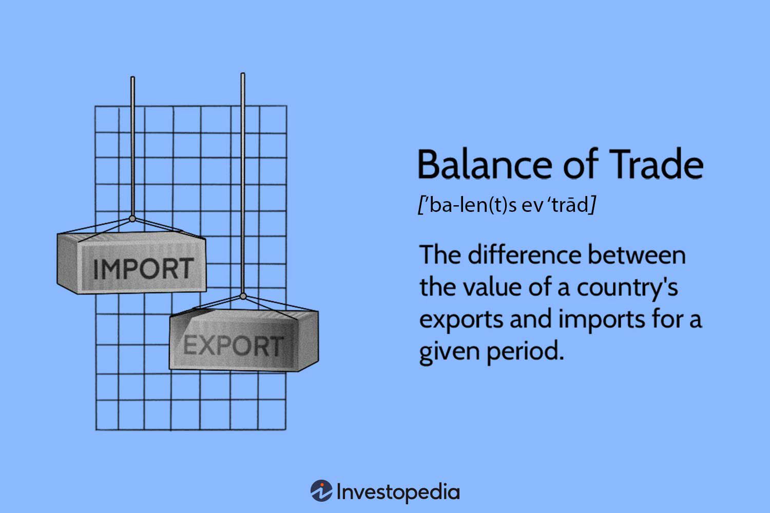 Balance of Trade