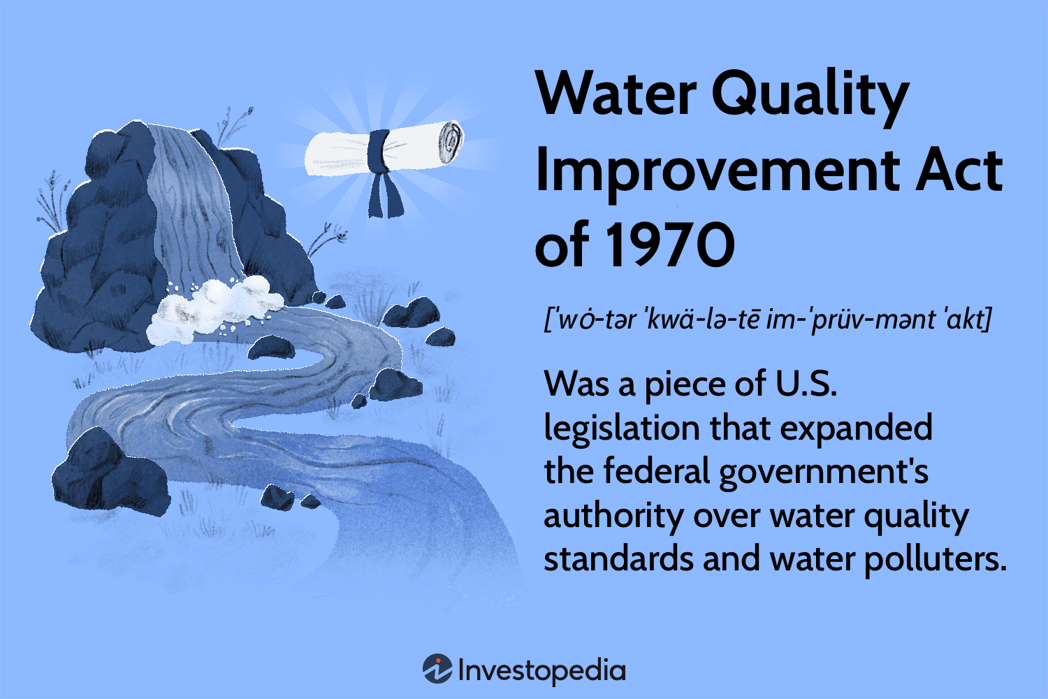 Water Quality Improvement Act Of 1970