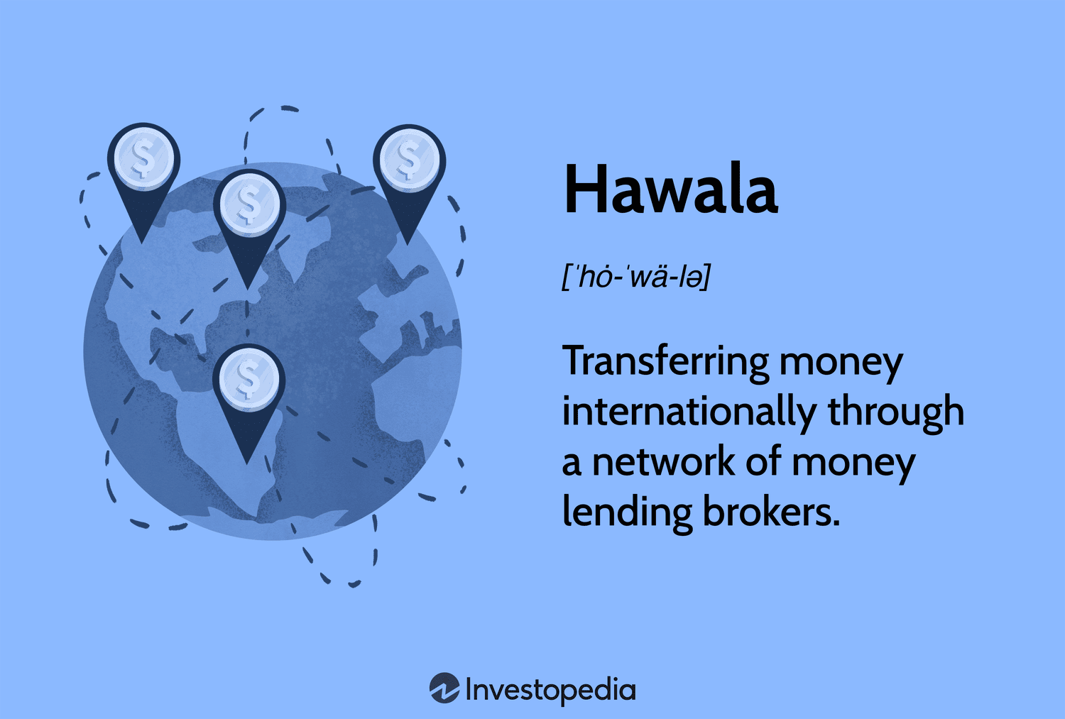 Hawala: Transferring money internationally through a network of money lending brokers.