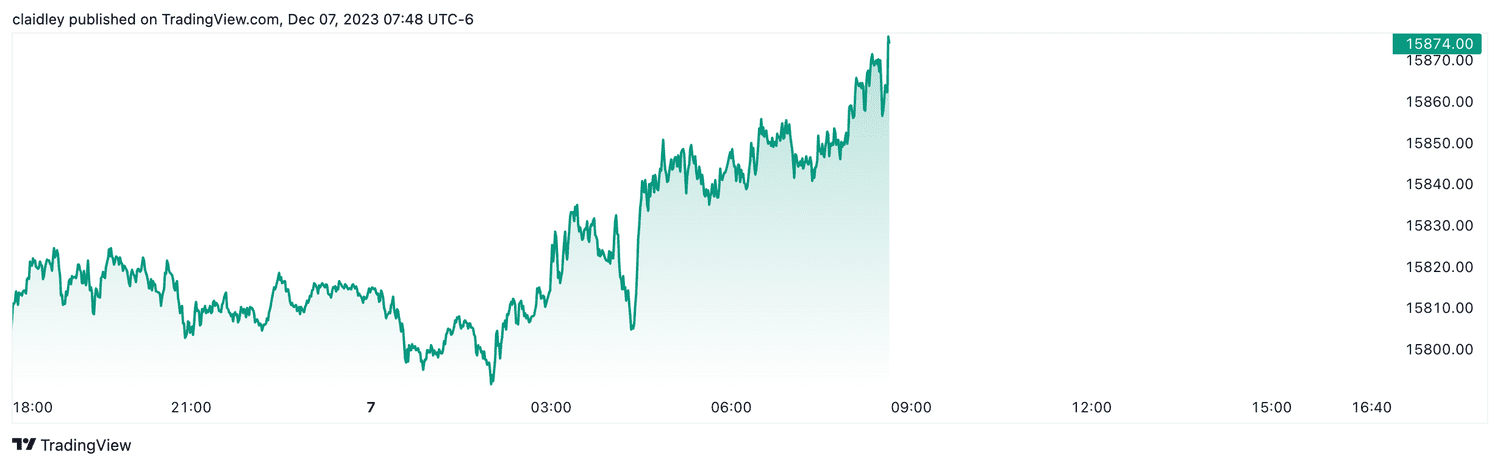 Nasdaq 100 futures (Dec. 7, 2023)