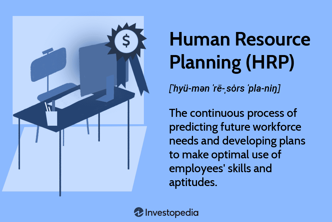 Human Resource Planning (HRP)