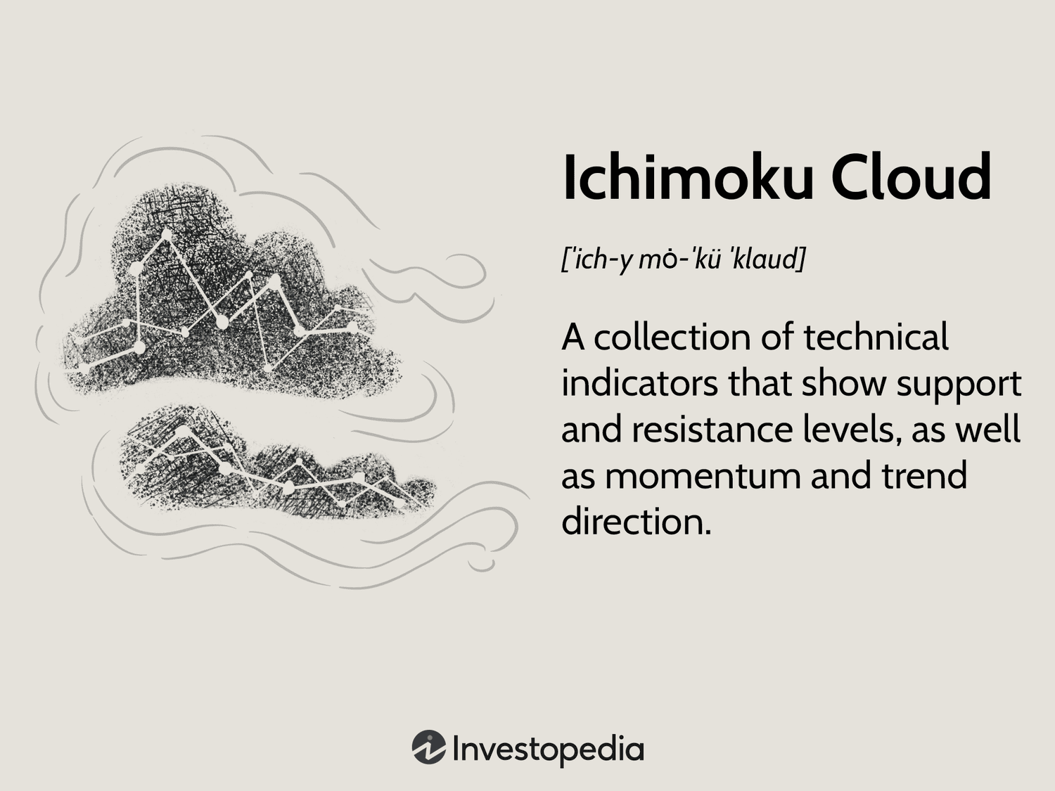 Ichimoku Cloud