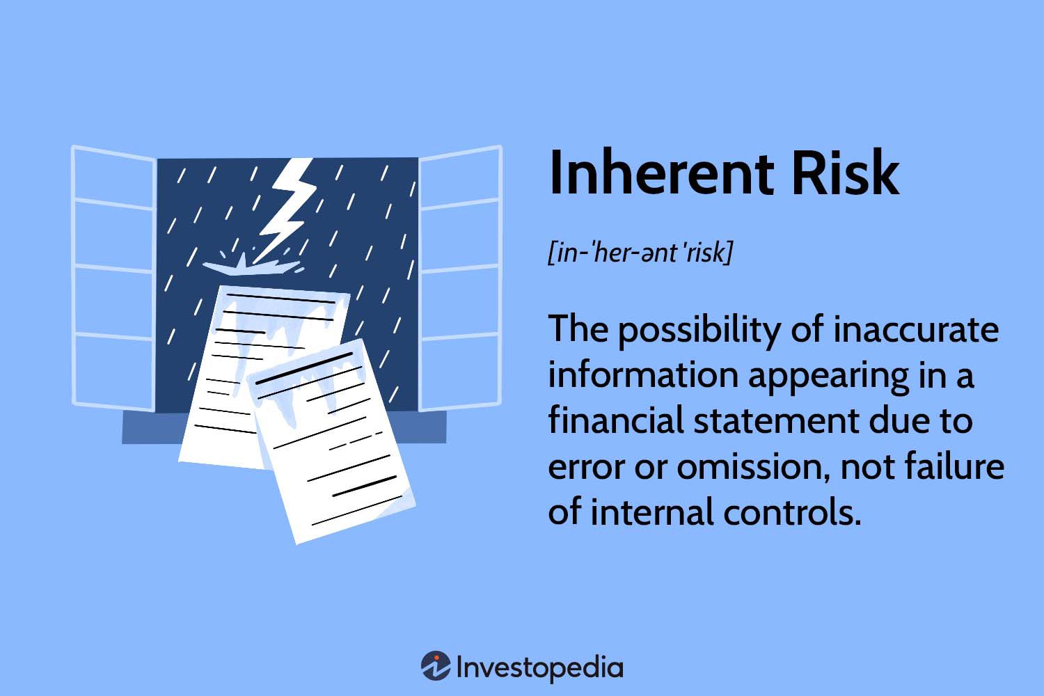 Inherent Risk